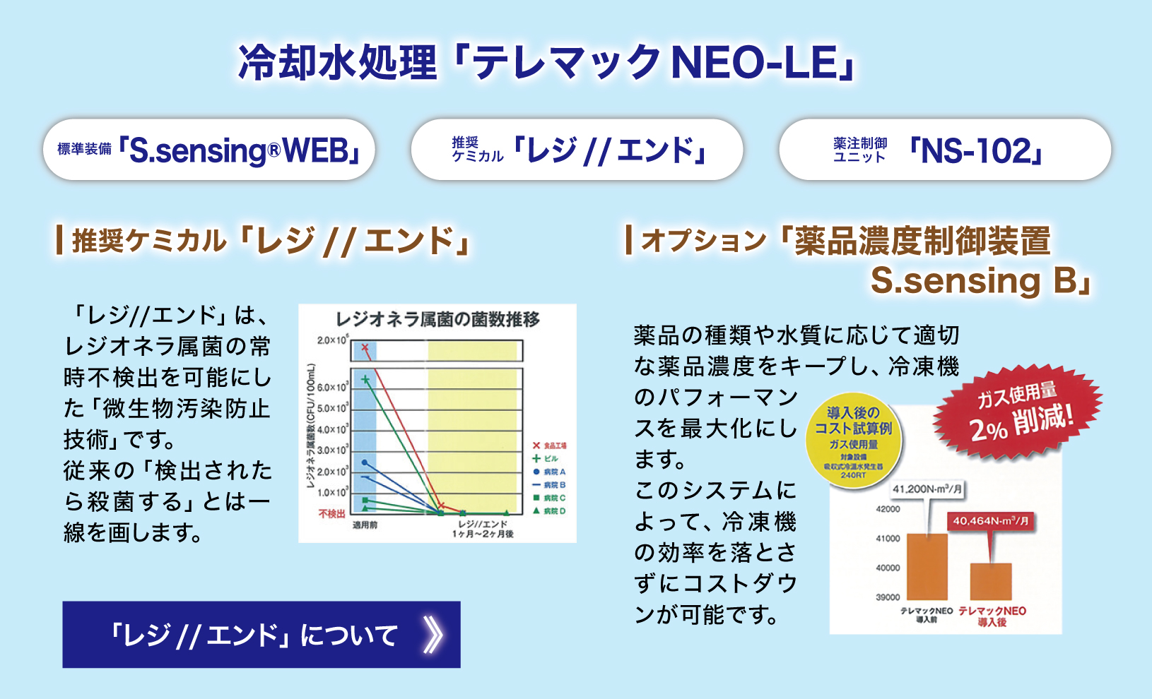 冷却水処理「テレマックNEO-LE」