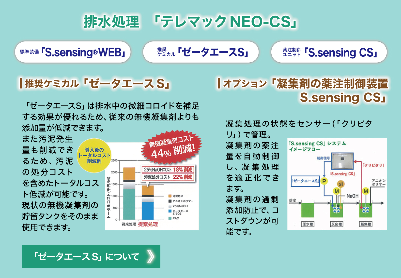 排水処理「テレマックNEO-CS」