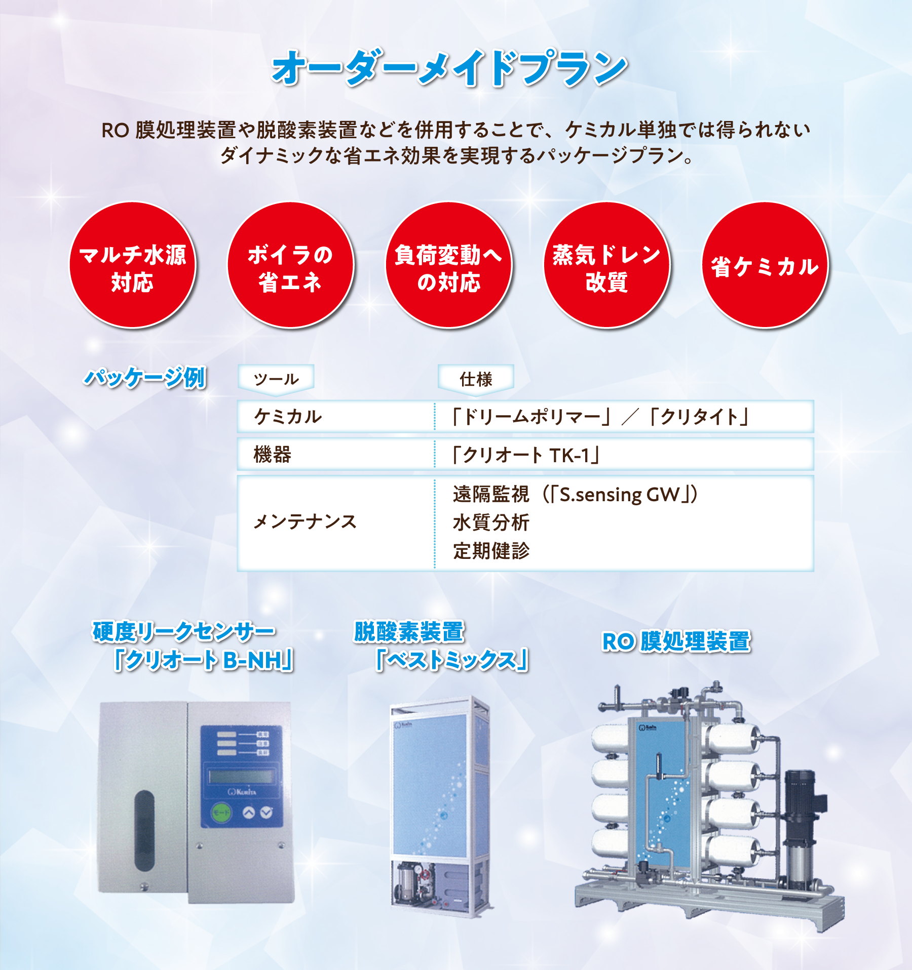 オーダーメイドプラン