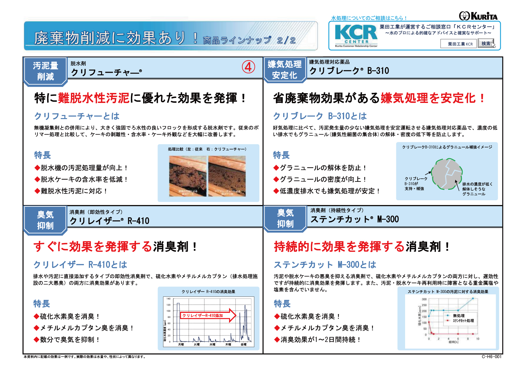 栗田工業資料